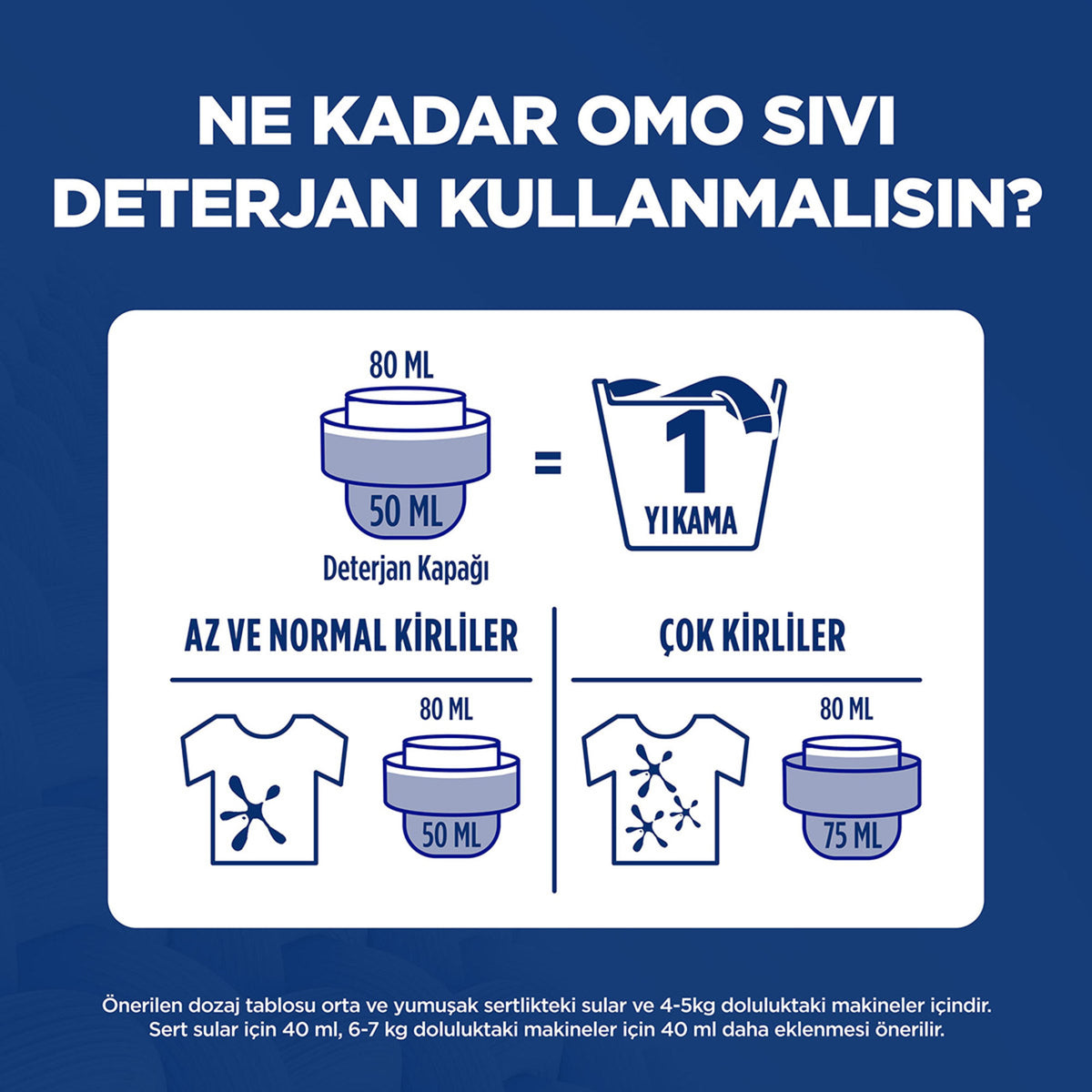 Omo Active Cold Power Beyazlar ve Renkliler Sıvı Deterjan 1000 Ml