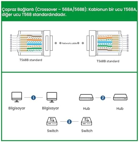 CAT5e RJ45 Jack Ethernet Konnektörü Altın Kaplama 100 Adet