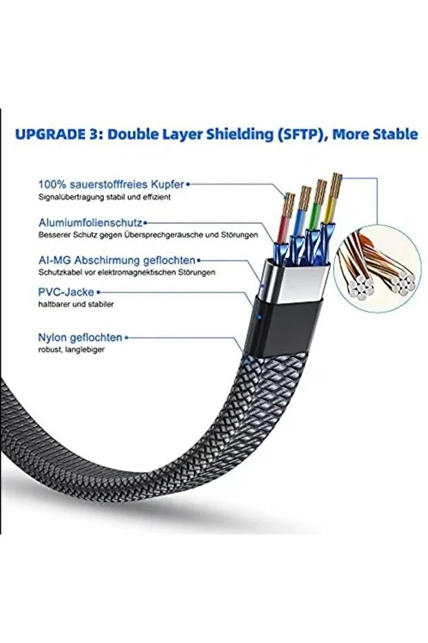Cat 8 LAN Kablosu –Ethernet Kablosu Örgü Kaplama, Yüksek Hızlı (15 METRE)