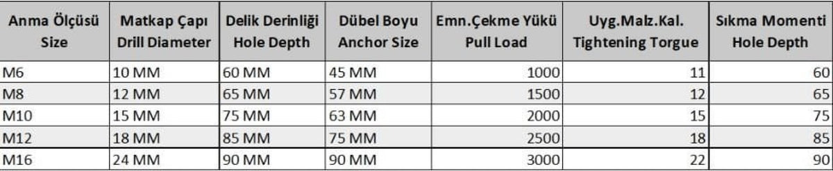 S Tipi M12 Çekmeli Çelik Dubel (10 Adet)