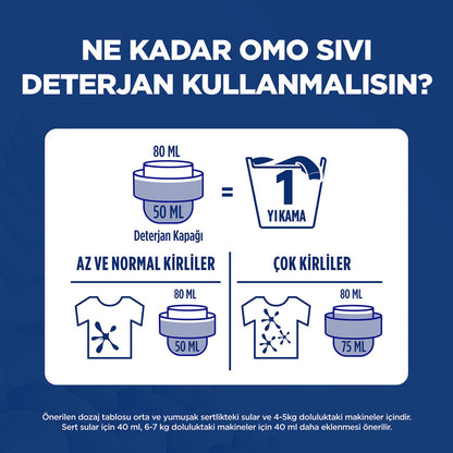Omo Active Cold Power Beyazlar ve Renkliler Sıvı Deterjan 1000 Ml