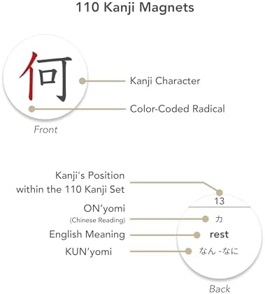 Japonca Türkçe Kanji JLPT 5 Mıknatıslı 110 Kanji seti (Japonca dil kartları)