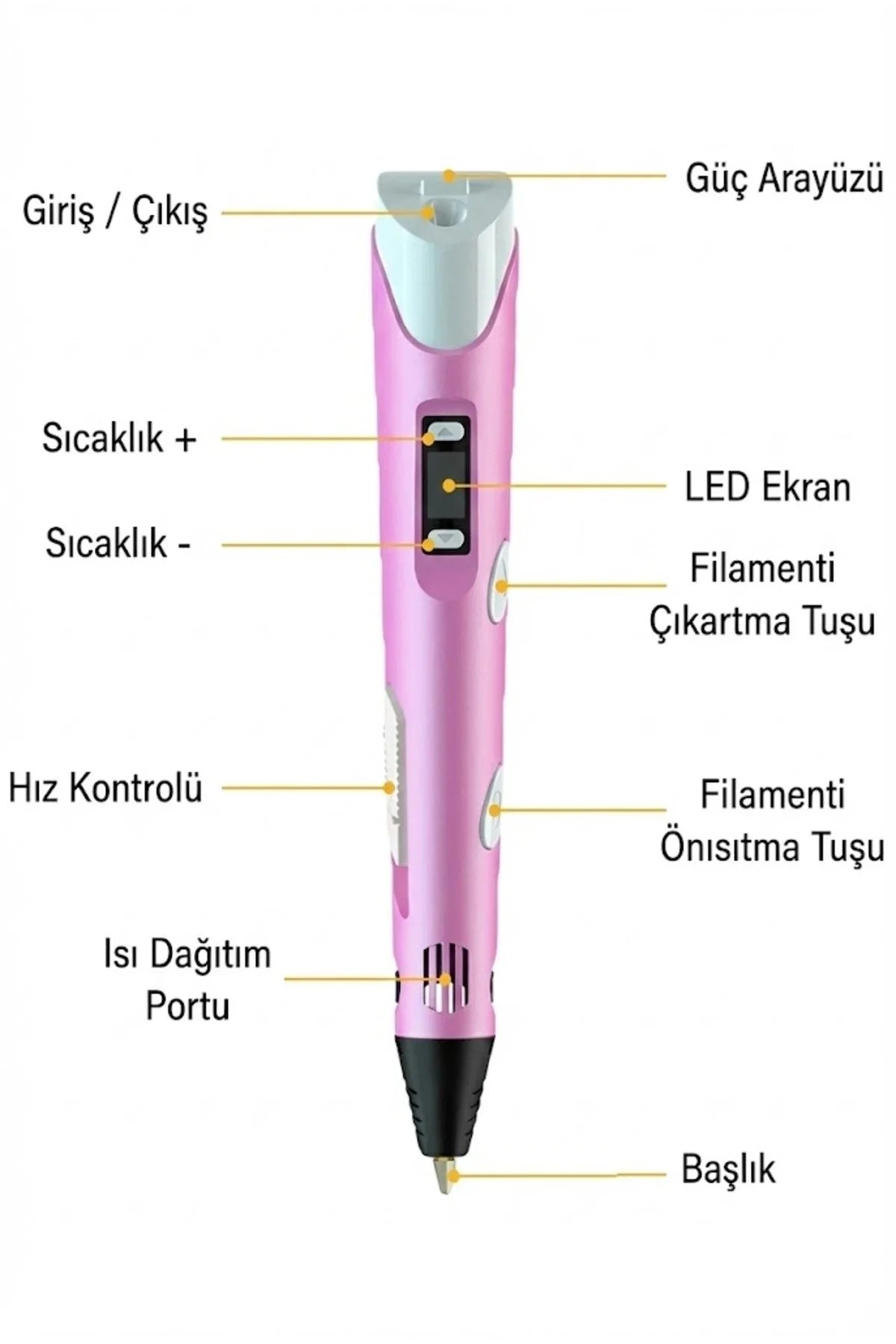 3D Kalem Seti (PEMBE) Dijital Göstergeli + 3 Renk Filament Hediyeli Eğitici Yazıcı ABS/PLA Uyumlu
