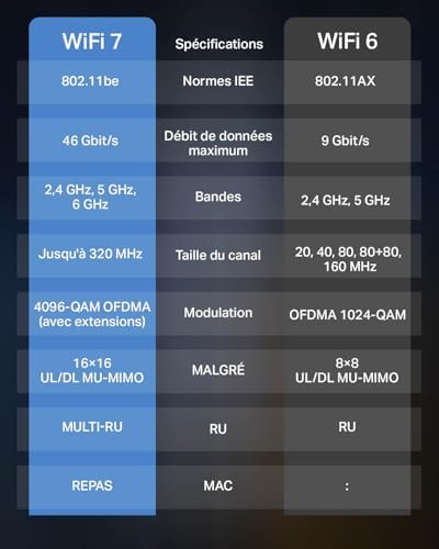 TBE400E | BE6500 Wi-Fi 7 PCIe Adaptör | Bluetooth 5.4 | Üç Bant 2882 + 2882 + 688 Mbps | Çift Anten | WPA3 Güvenlik | OFDMA & MU-MIMO | Windows 11 64-bit Uyumluluk