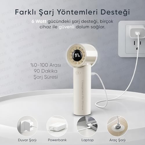 Minesk AirFlow Mini Taşınabilir Vantilatör, Ayarlanabilir Hız, Dijital Ekran, 3000mAh Batarya, Minimalist ve Şık Tasarım, Kompakt Boyut, Mini Fan