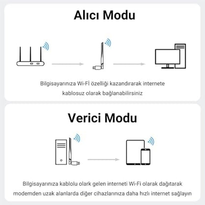 300 Mbps 2.4Ghz/6Ghz Dual Band Alıcı Verici USB WiFi 6 Adaptör