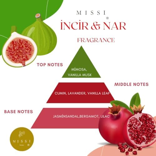 250 ml İncir-Nar Oto Kokusu/Spreyi