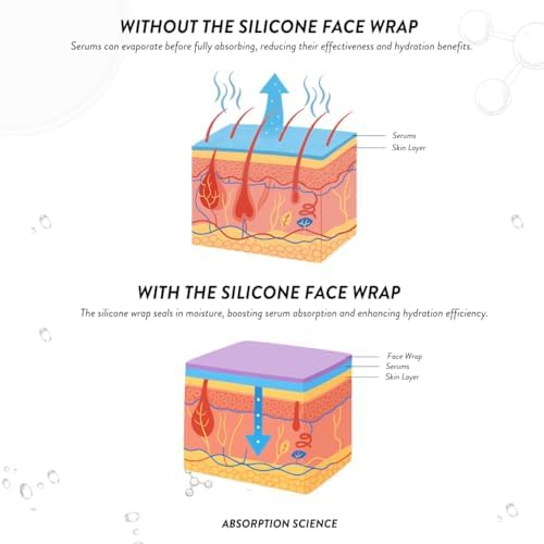 Hemşire Jamie FaceWrap Cilt Mükemmelleştirici Silikon Maske