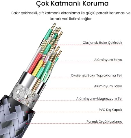 Lightning to USB 2.0 OTG Çevirici Dönüştürücü Adaptör
