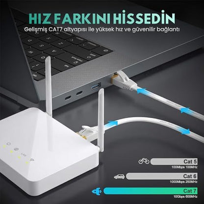 CAT7 Ethernet Kablosu (20 METRE) - 10Gbps’ye Kadar Veri Aktarımı - Fabrikasyon RJ45 Konnektörlü - Yassı Flat Tasarım - 600MHz - Beyaz