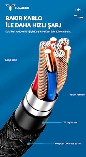Type-C Ultra Hızlı PD Şarj ve Veri Kablosu (Gri)