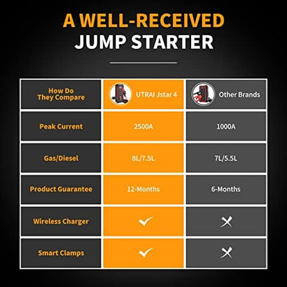 UTRAI Jstar 4 24000 mAh 2500A Jump Starter Taşınabilir Akü Takviye Cihazı (Kablosuz Şarj + Pusula + Çanta + Led lamba + Powerbank)