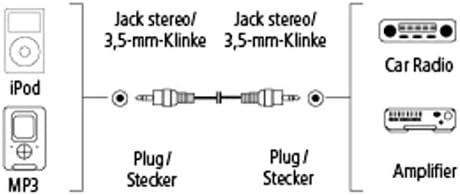 3.5mm - 3.5mm, "Aluline" Altın Uç 2m