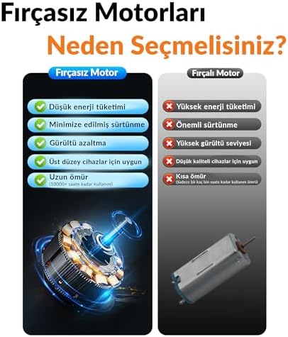Warmco K70 Taşınabilir Şarjlı El Vantilatörü 2400mAh 360° Döner Başlıklı Standlı Dijital Ekranlı Soğutucu Fan Siyah