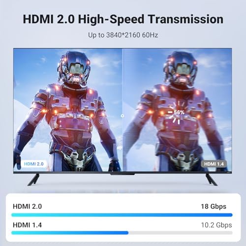 HDMI Kablo 4K 60Hz UHD 2.0 HDMI ARC Kablo HDR 3D Speed 18Gbps Ethernet Altın Kaplama TV Televizyon, Monitor, Blu-ray, PS5/PS4/PS3, Xbox Series S, Soundbar (2M ile Uyumlu)