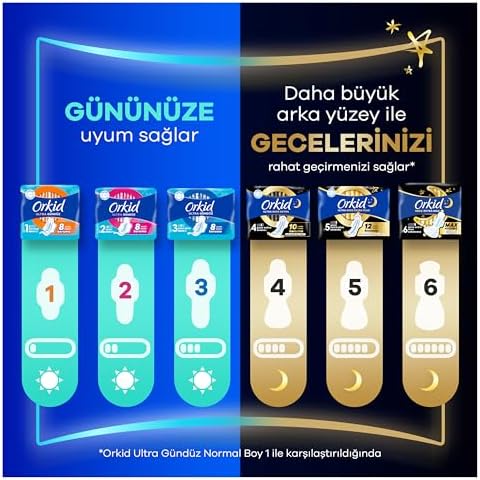 Ultra Hijyenik Ped Uzun (Boy 2) Ekonomik Paket 14 Adet Ped