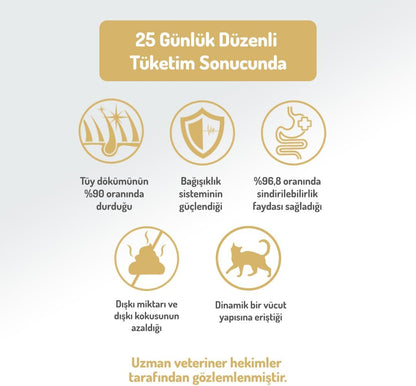 Felicia 5 Kg Kolajenli Somonlu Az Tahıllı Kısırlaştırılmış Kedi Maması Hypoallergenic Kedi Maması