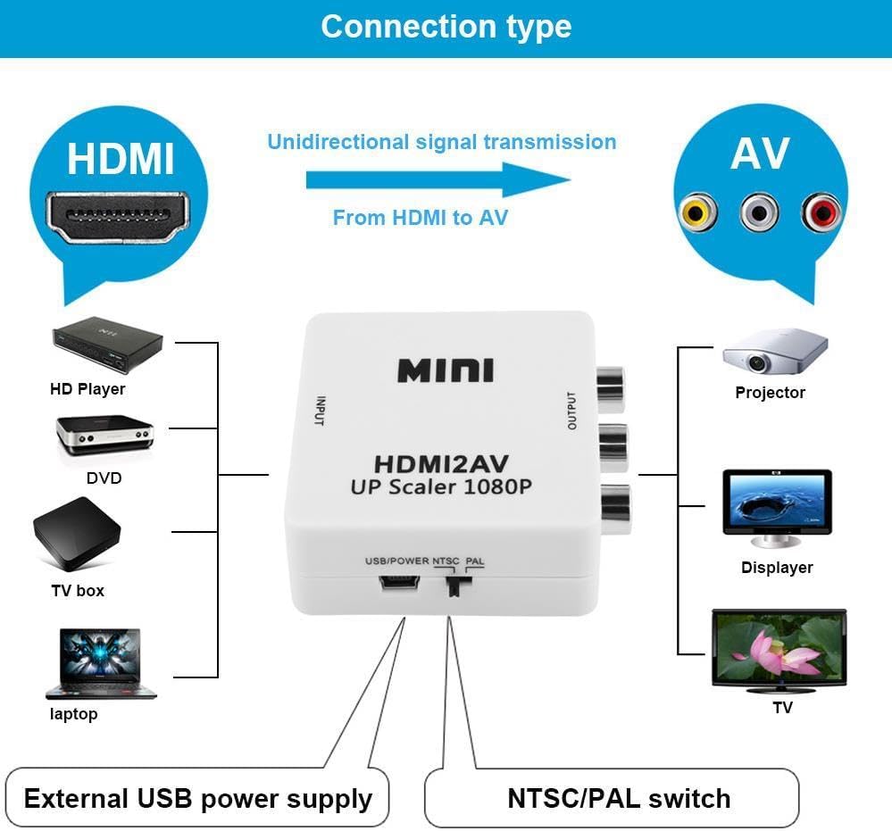 Hdmi To Av Rca Tos Çevirici + Hdmi Kablo + Rca Kablo