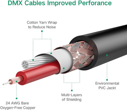 Ugreen 6.5mm Jack to XLR Dişi Mikrofon Ses Bağlantı Kablosu 2 Metre