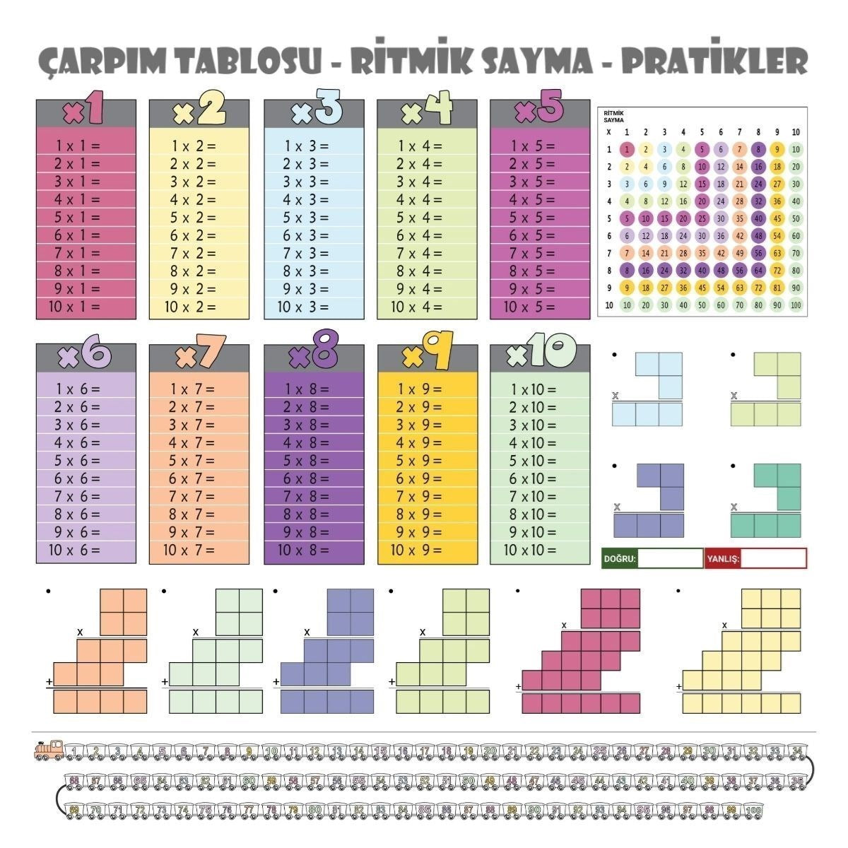 70x70cm Statik İz Bırakmaz Kağıt Renkli Çarpım Tablosu (5643)