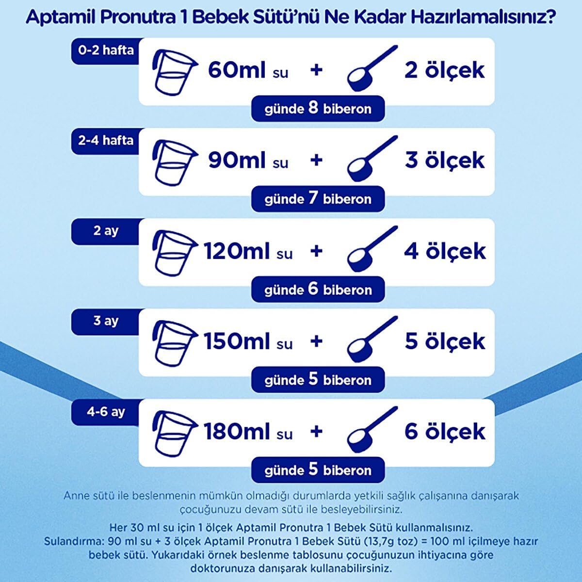 Aptamil 1 Bebek Sütü 350 Gr