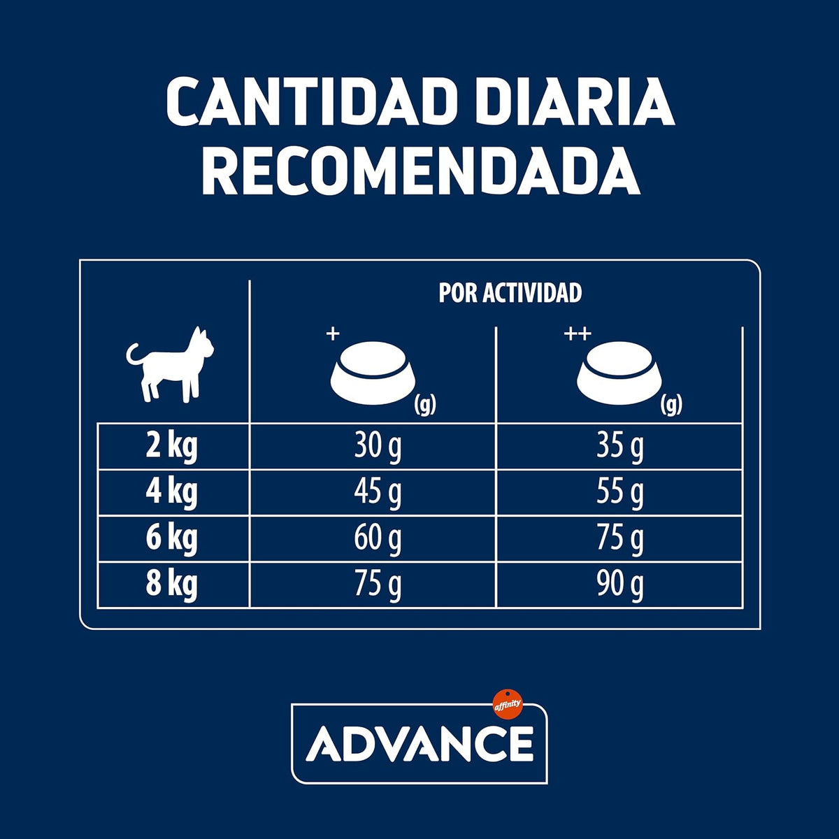 Advance Somonlu Kısırlaştırılmış Kedi Maması 10 kg