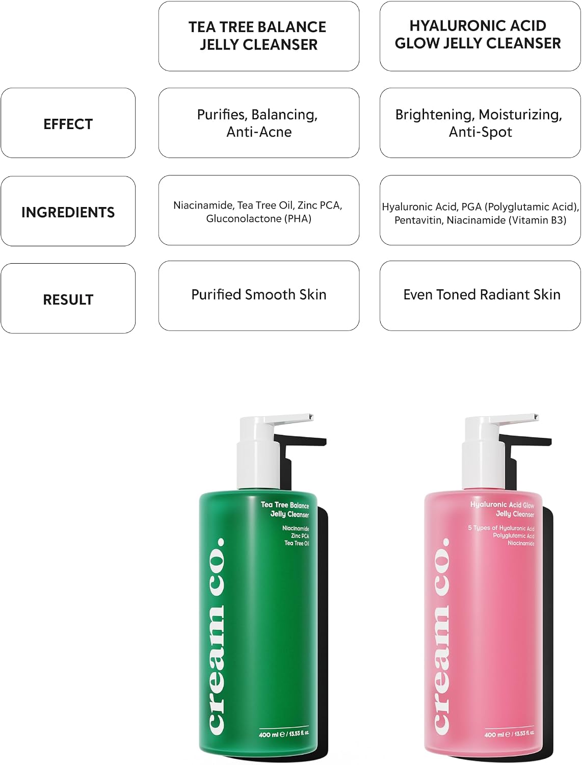 Cream Co. Sivilce & Akne & Siyah Nokta Karşıtı Yüz Temizleme Jeli, Niacinamide Çay Ağacı Yağı, 400 ML