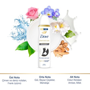 Kadın Deodorant 150 ml Nemlendirici Krem Etkisi ile Güçlü Koruma