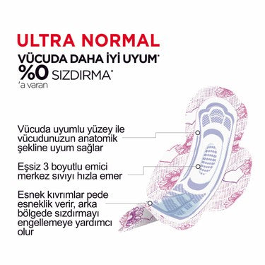 24'lü Ultra İnce Normal Hijyenik Ped, Yüksek Koruma ve Anti Alerjik