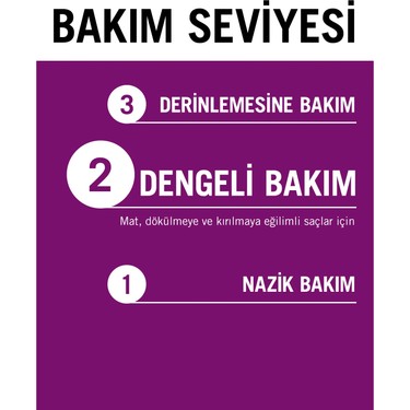 Gliss Full Hair Wonder Kafein & Peptit Saç Dökülme Karşıtı Şampuan 400 ml Dökümeye Eğilimli