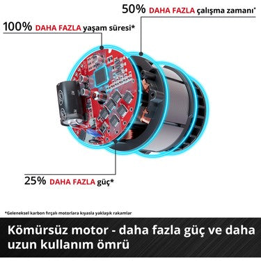 Akülü Avuç Taşlama, 36 V ve 2200 W Performans