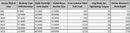 Ennalbur M8 Çakmalı Çelik Dübel (10 Adet)