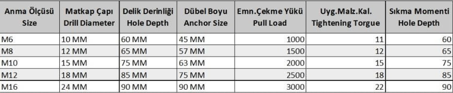 S Tipi M12 Çekmeli Çelik Dubel (10 Adet)
